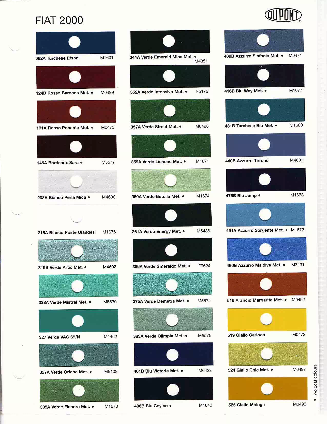 Oem Colors, Paint Codes, Mixing Stock Numbers, and Color Names for 2000 Fiat Vehicles