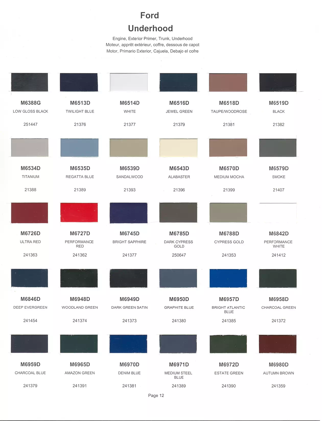 	Oem Colors, Paint Codes, Mixing Stock Numbers, and Color Names for 2001 Ford and Lincoln Vehicles