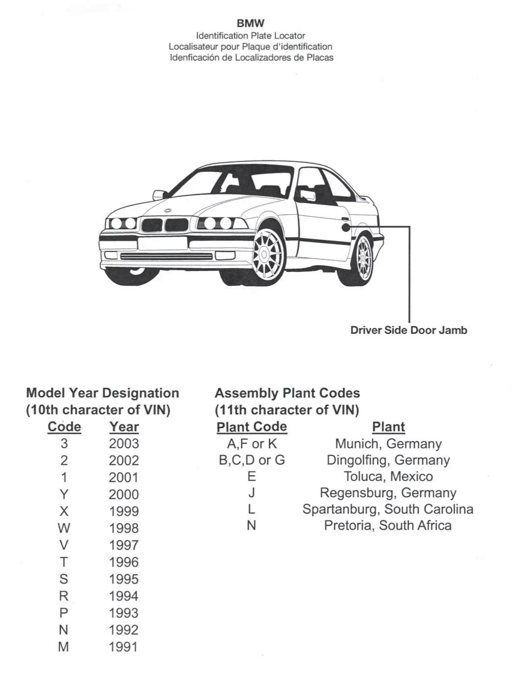 Oem Colors, Paint Codes, Mixing Stock Numbers, and Color Names for 2003 BMW Vehicles
