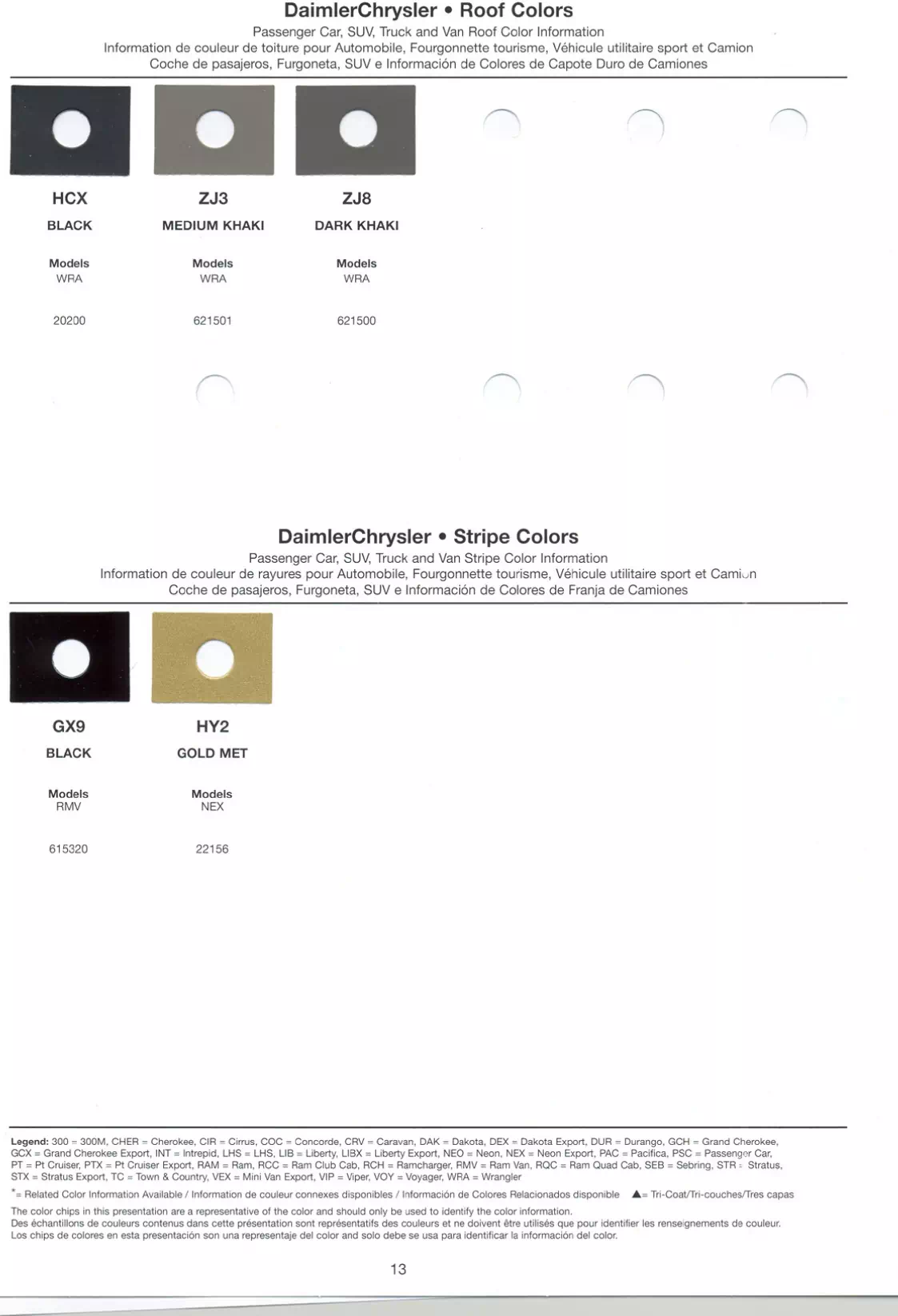 Oem Colors, Paint Codes, Mixing Stock Numbers, and Color Names for 2003 Chrysler, Dodge, Jeep and RAM Vehicles