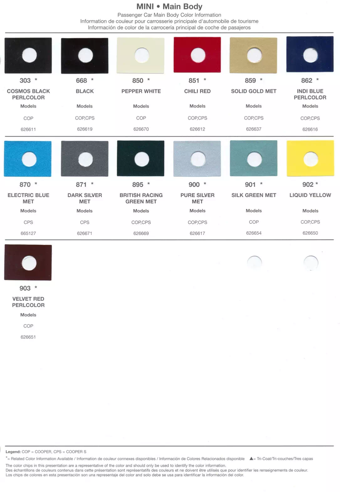 Oem Colors, Paint Codes, Mixing Stock Numbers, and Color Names for 2003 Mini Vehicles