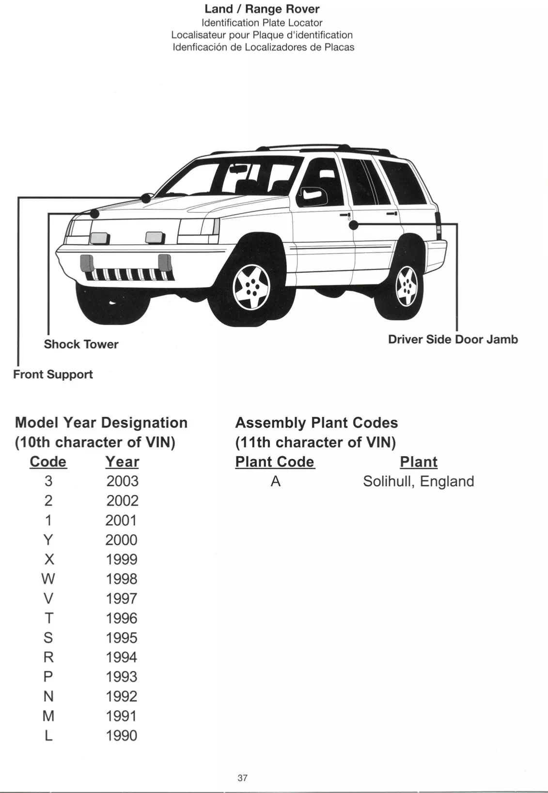 Oem Colors, Paint Codes, Mixing Stock Numbers, and Color Names for 2003 Land Rover Vehicles