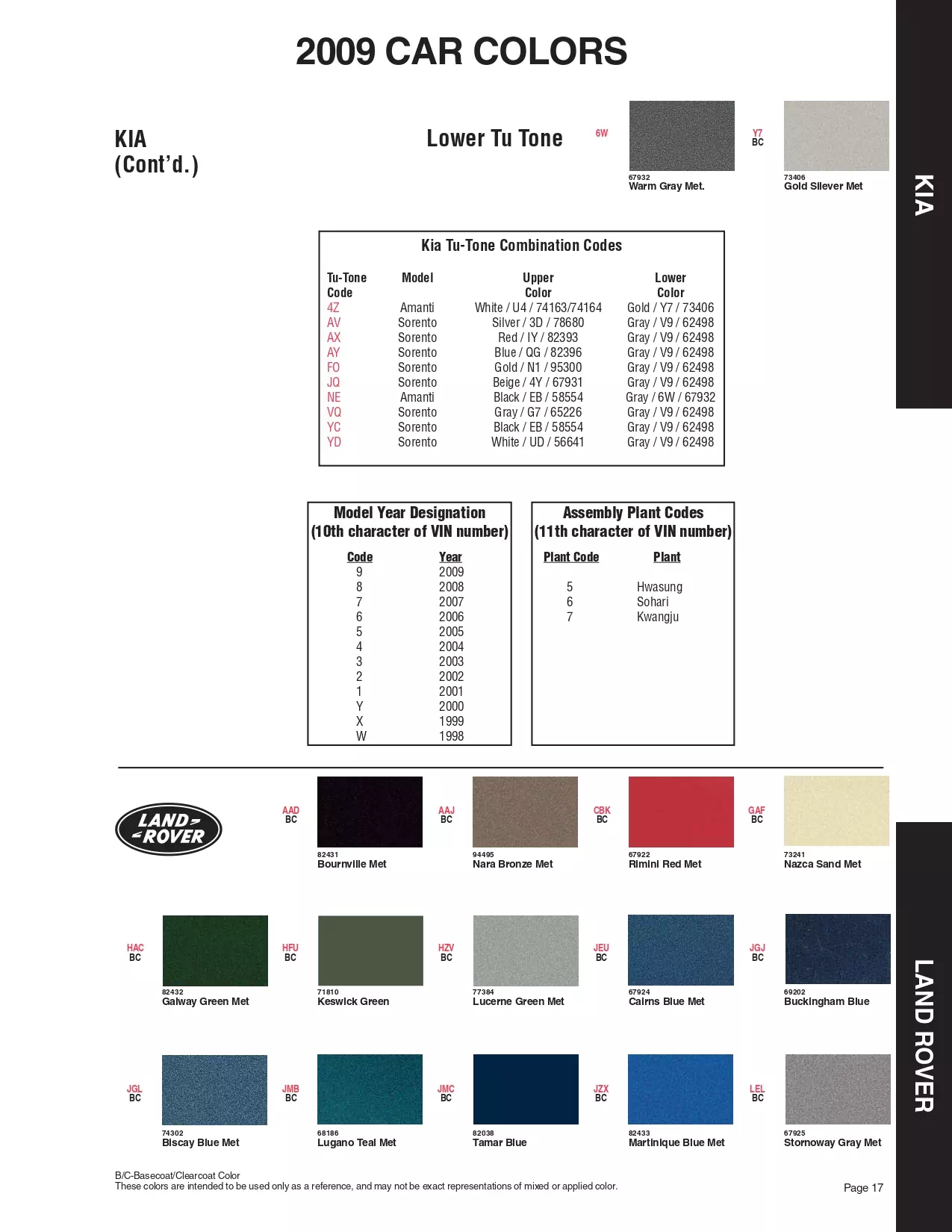 Oem Colors, Paint Codes, Mixing Stock Numbers, and Color Names for 2009 Land Rover Vehicles