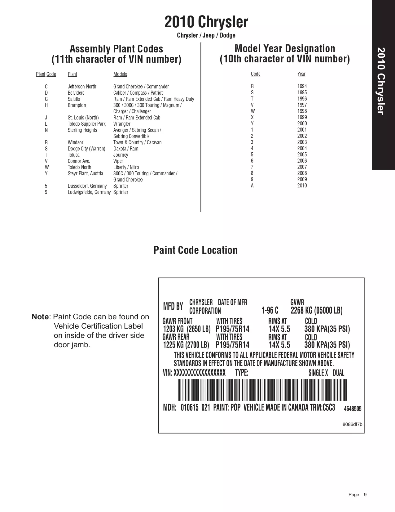 	Oem Colors, Paint Codes, Mixing Stock Numbers, and Color Names for 2010 Chrysler, Dodge, Jeep and RAM Vehicles	