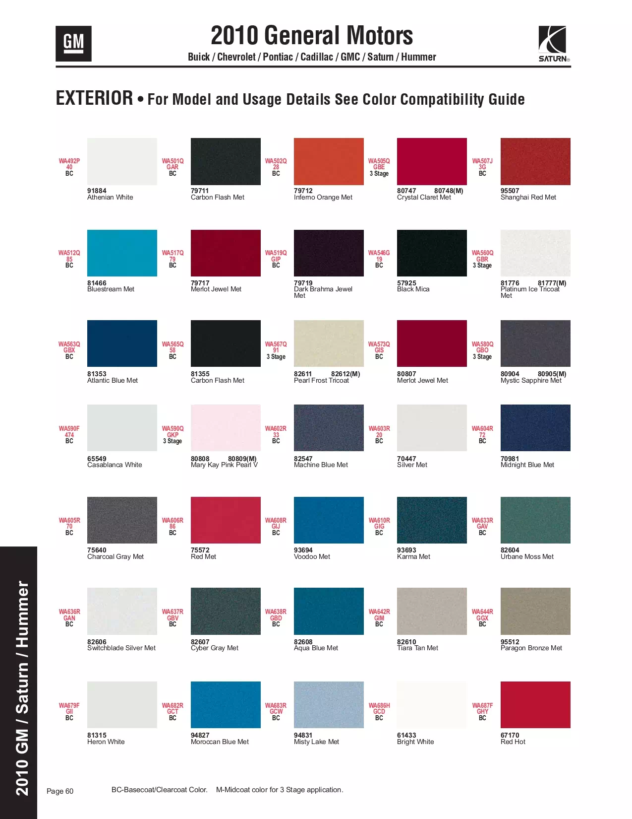 	Oem Colors, Paint Codes, Mixing Stock Numbers, and Color Names for 2010 General Motors, Buick, Cadillac, GMC, and Chevrolet Vehicles	