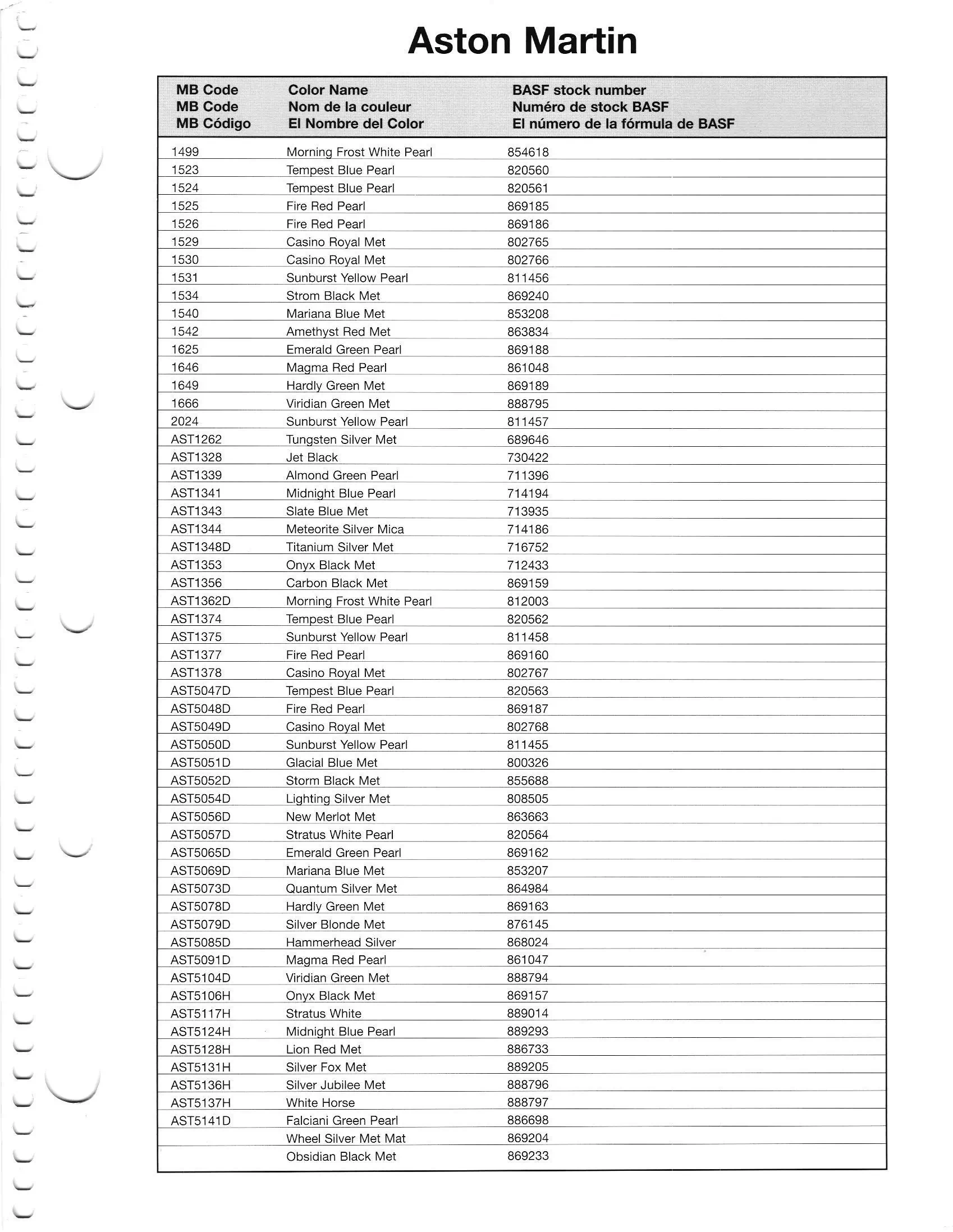 Oem Colors, Paint Codes, Mixing Stock Numbers, and Color Names for 2012 Aston Martin Vehicles