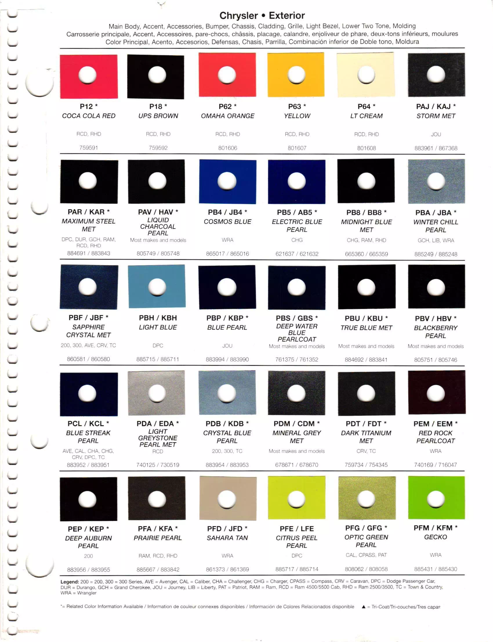 Oem Colors, Paint Codes, Mixing Stock Numbers, and Color Names for 2012 Chrysler, Dodge, Jeep and RAM Vehicles