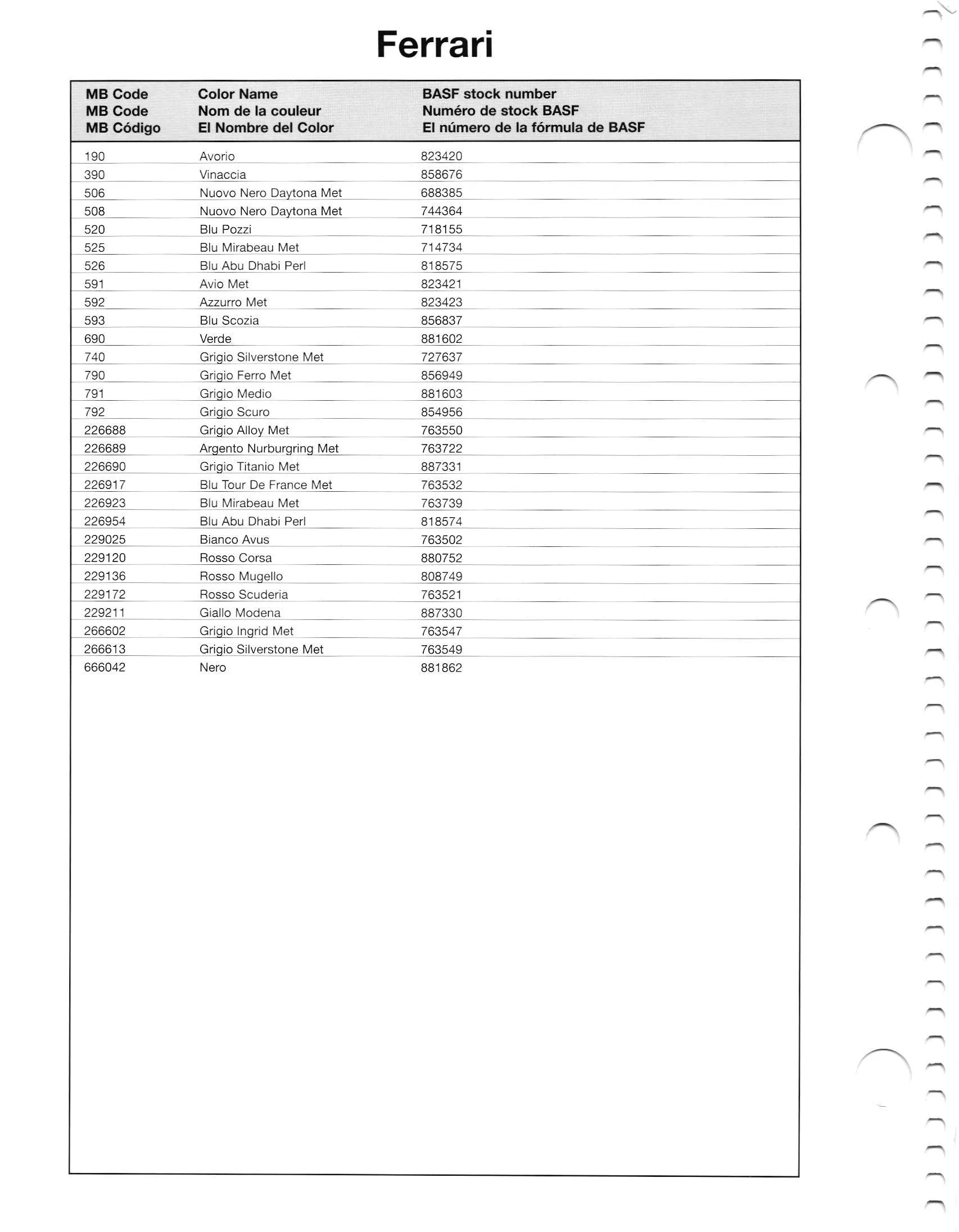 Oem Colors, Paint Codes, Mixing Stock Numbers, and Color Names for 2012 Ferrari Vehicles