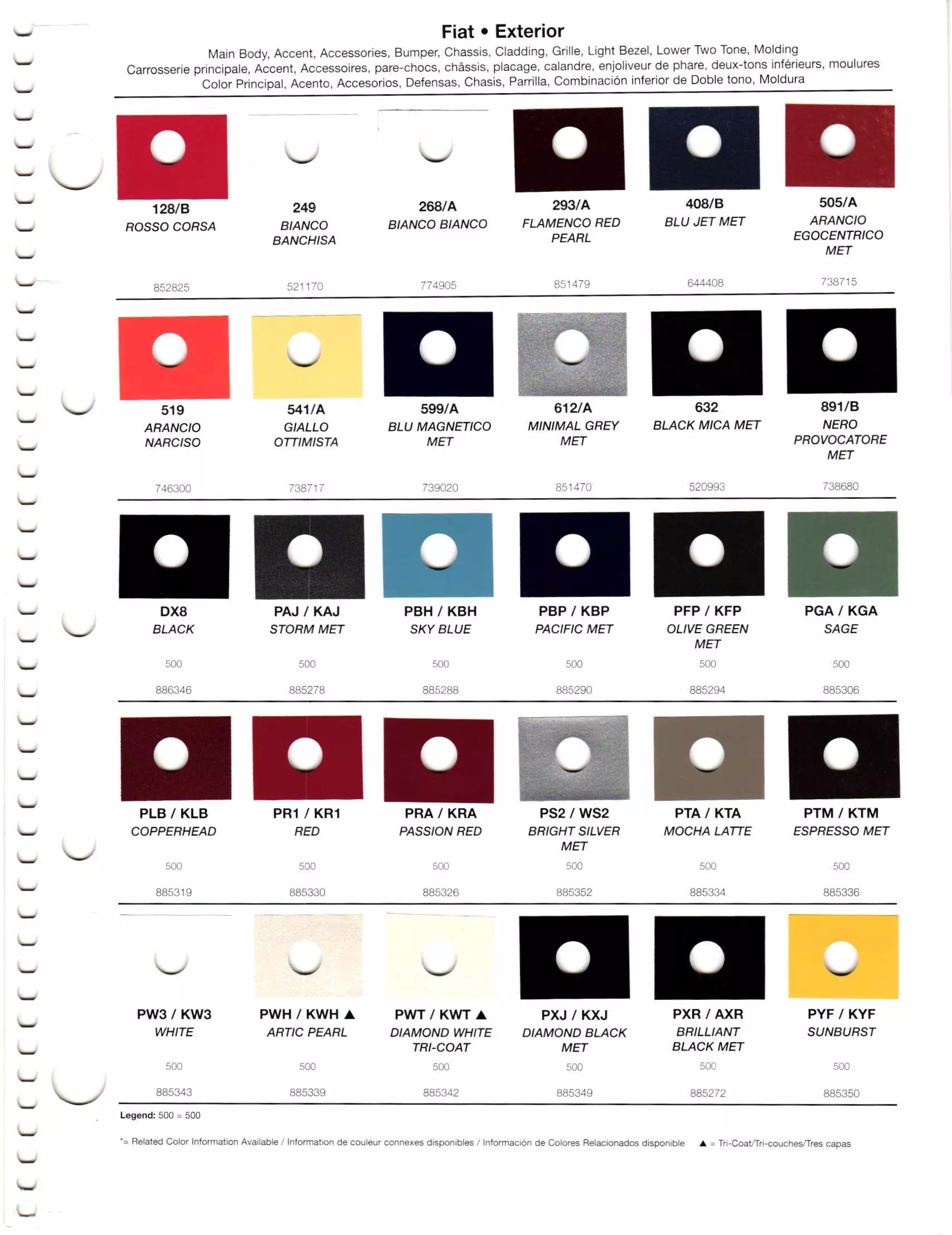 Oem Colors, Paint Codes, Mixing Stock Numbers, and Color Names for 2012 Fiat Vehicles