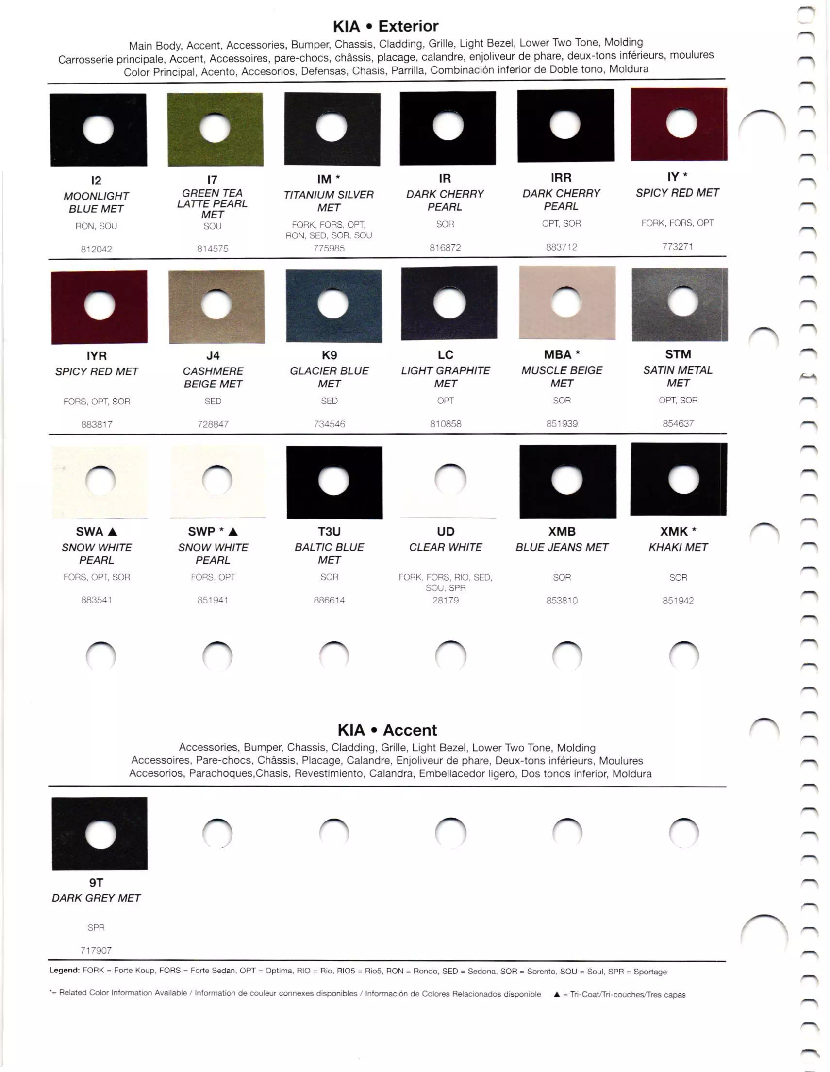 Oem Colors, Paint Codes, Mixing Stock Numbers, and Color Names for 2012 Kia Vehicles