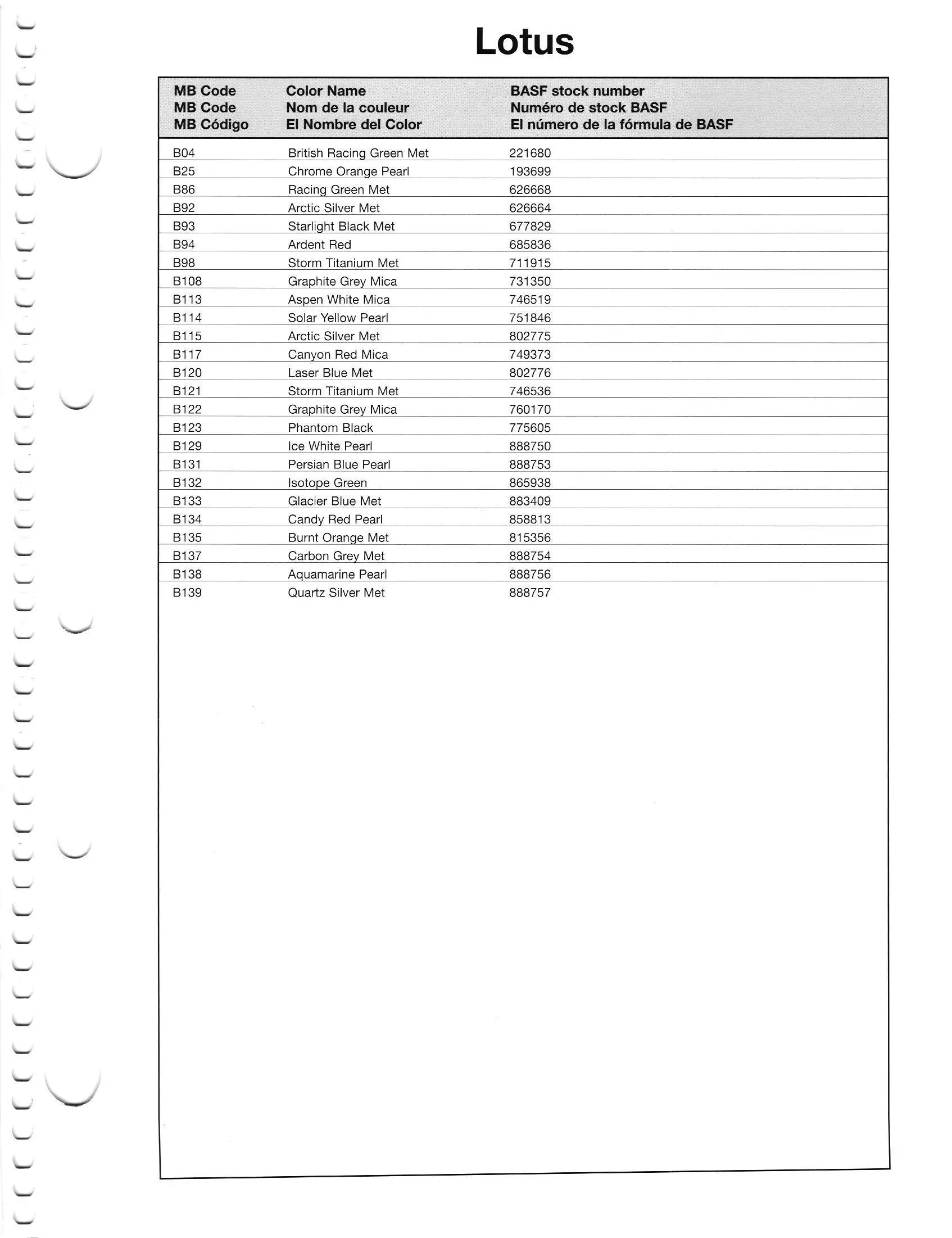 Oem Colors, Paint Codes, Mixing Stock Numbers, and Color Names for 2012 Lotus Vehicles