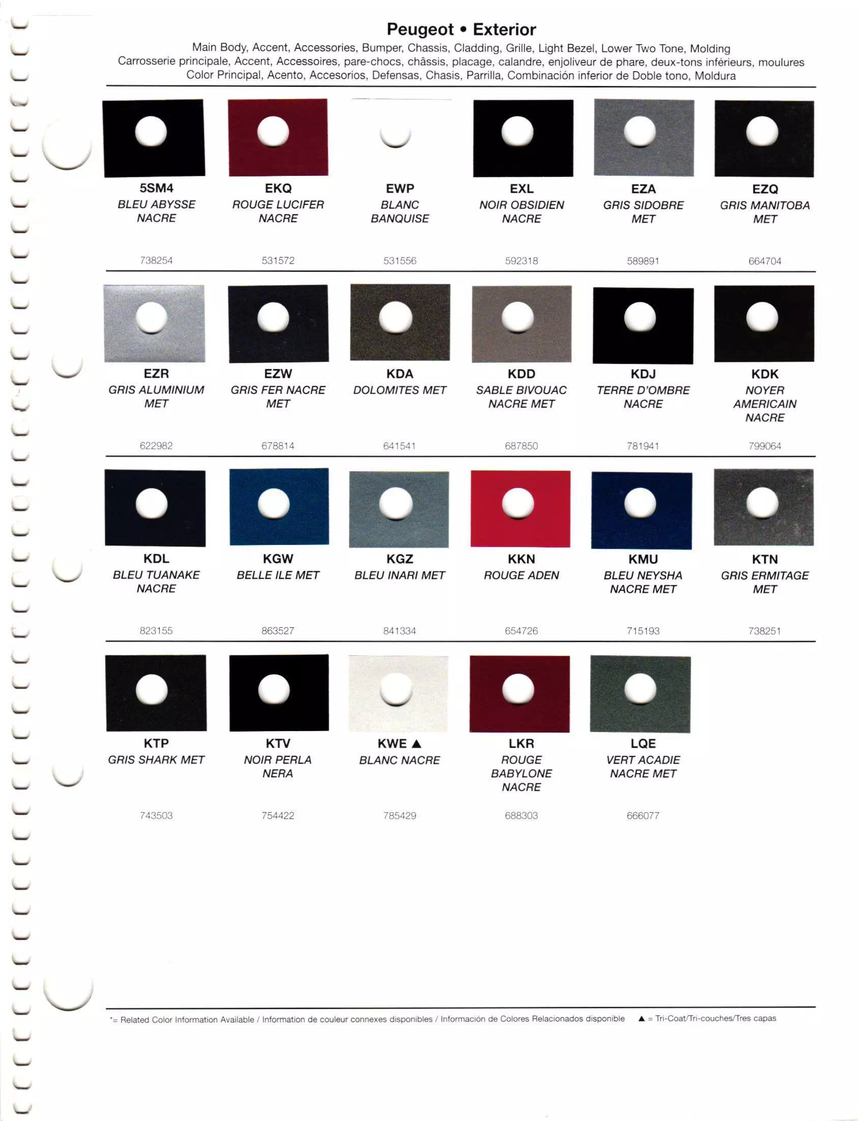 Oem Colors, Paint Codes, Mixing Stock Numbers, and Color Names for 2012 Peugeot Vehicles