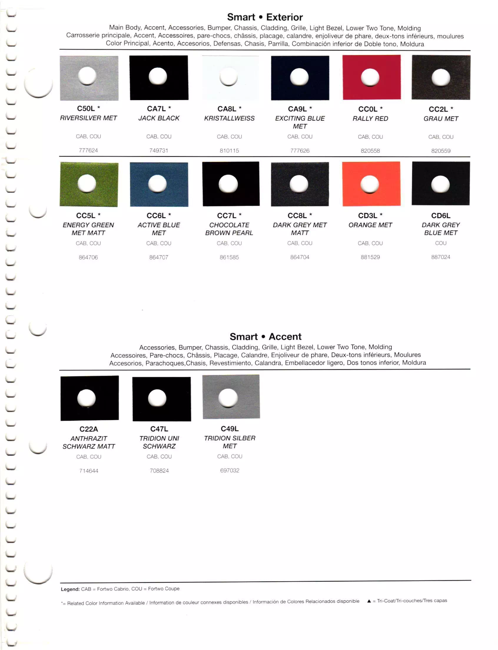 Oem Colors, Paint Codes, Mixing Stock Numbers, and Color Names for 2012 Smart Vehicles