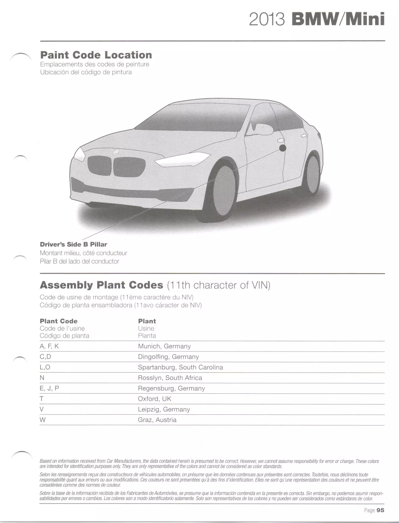2013 BMW and Mini Paint Codes and Color Chart Oem Colors, Paint Codes, Mixing Stock Numbers, and Color Names for 2013 BMW Vehicles
