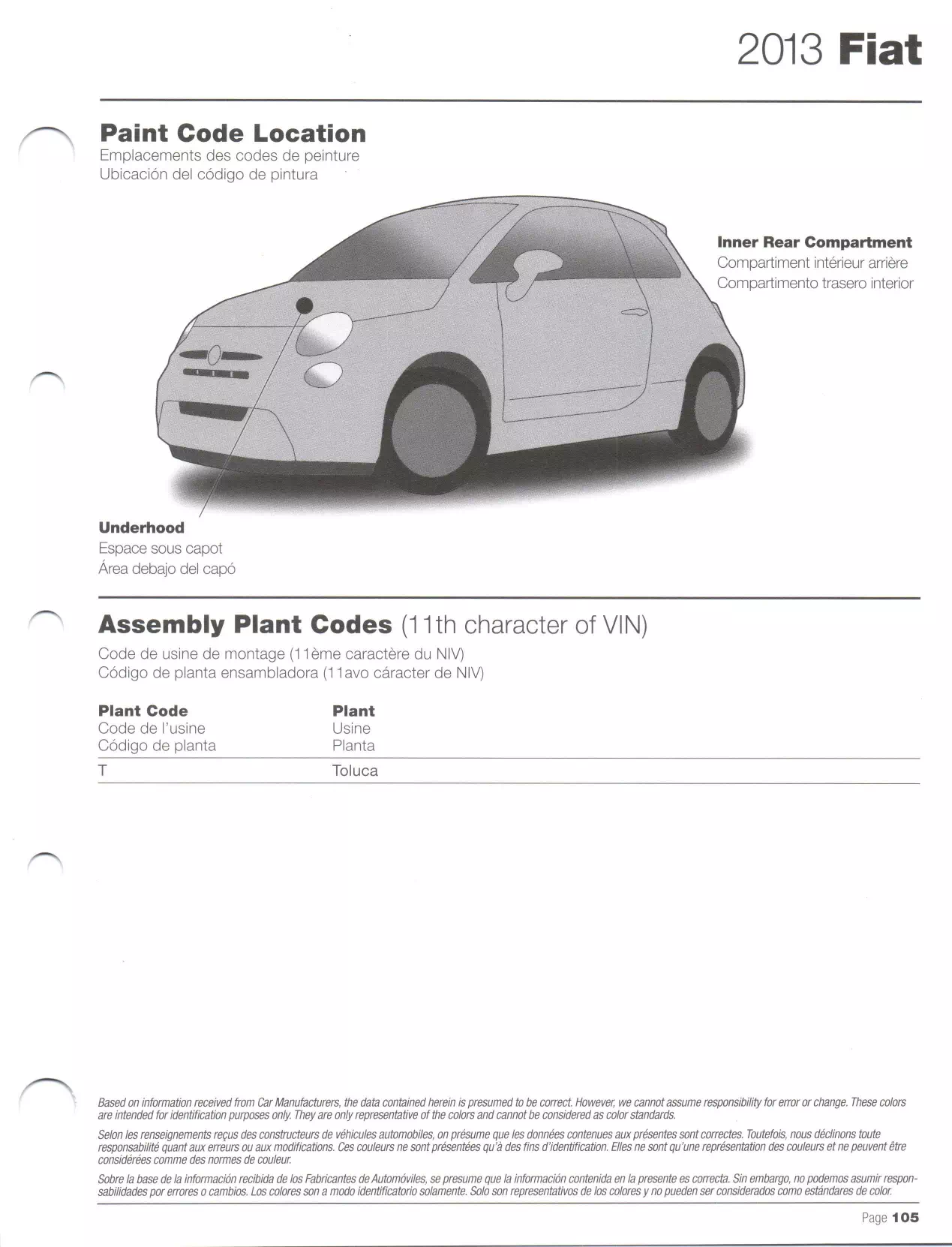 2013 Fiat Paint Codes and Color Chart Oem Colors, Paint Codes, Mixing Stock Numbers, and Color Names for 2013 Fiat Vehicles