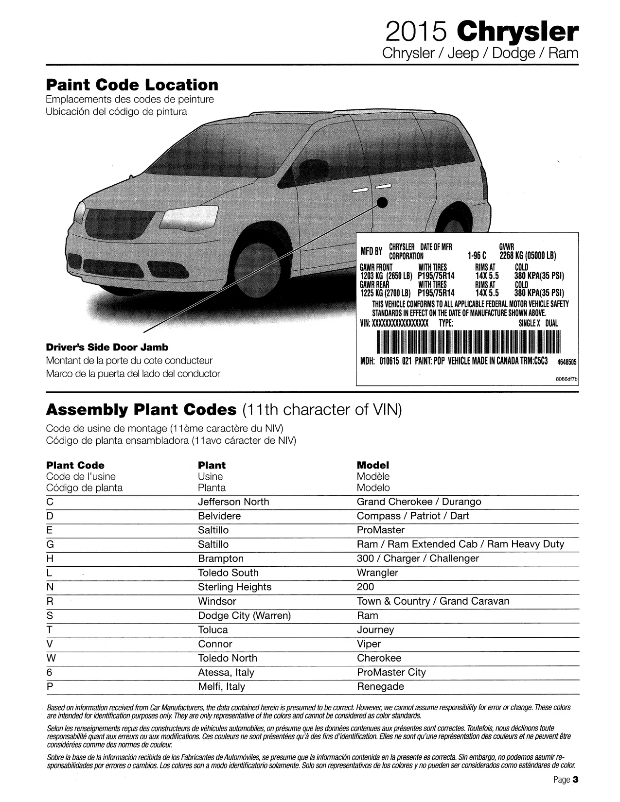Oem Colors, Paint Codes, Mixing Stock Numbers, and Color Names for 2015 Chrysler, Dodge, Jeep and RAM Vehicles