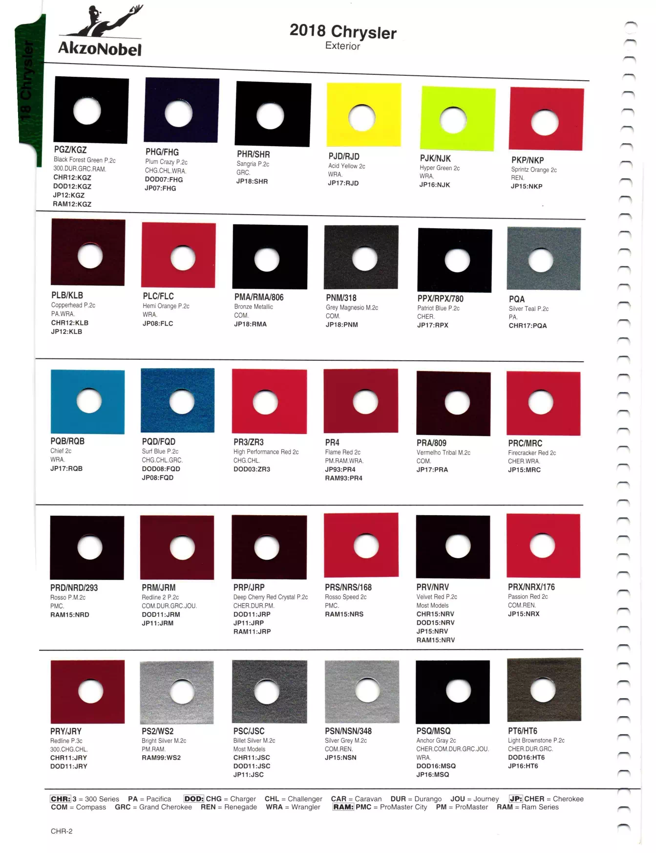 Oem Colors, Paint Codes, Mixing Stock Numbers, and Color Names for 2018 Chrysler, Dodge, Jeep and RAM Vehicles
