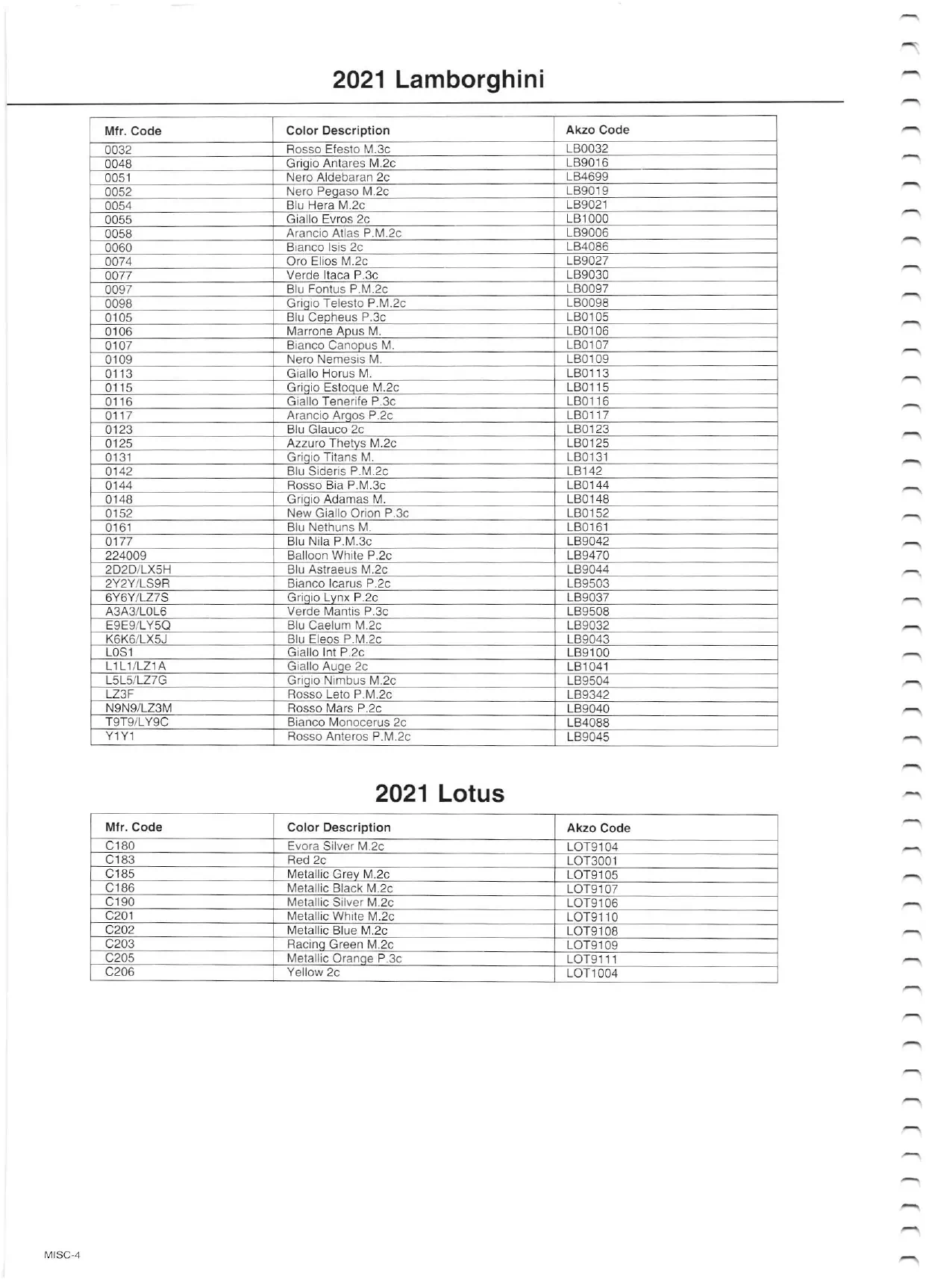 Oem Colors, Paint Codes, Mixing Stock Numbers, and Color Names for 2021 Lamborghini Vehicles