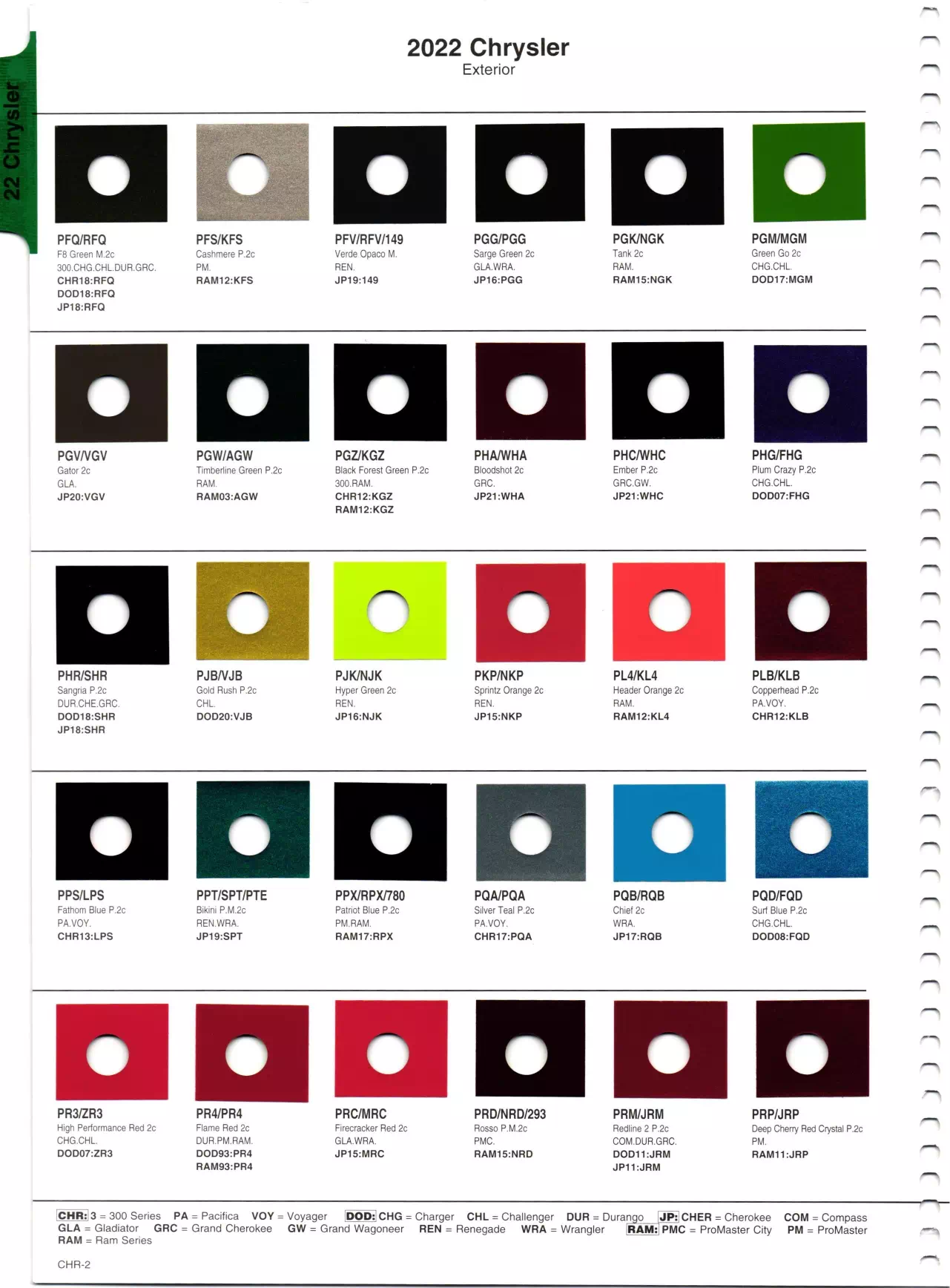 Oem Colors, Paint Codes, Mixing Stock Numbers, and Color Names for 2022 Chrysler, Dodge, Jeep and RAM Vehicles