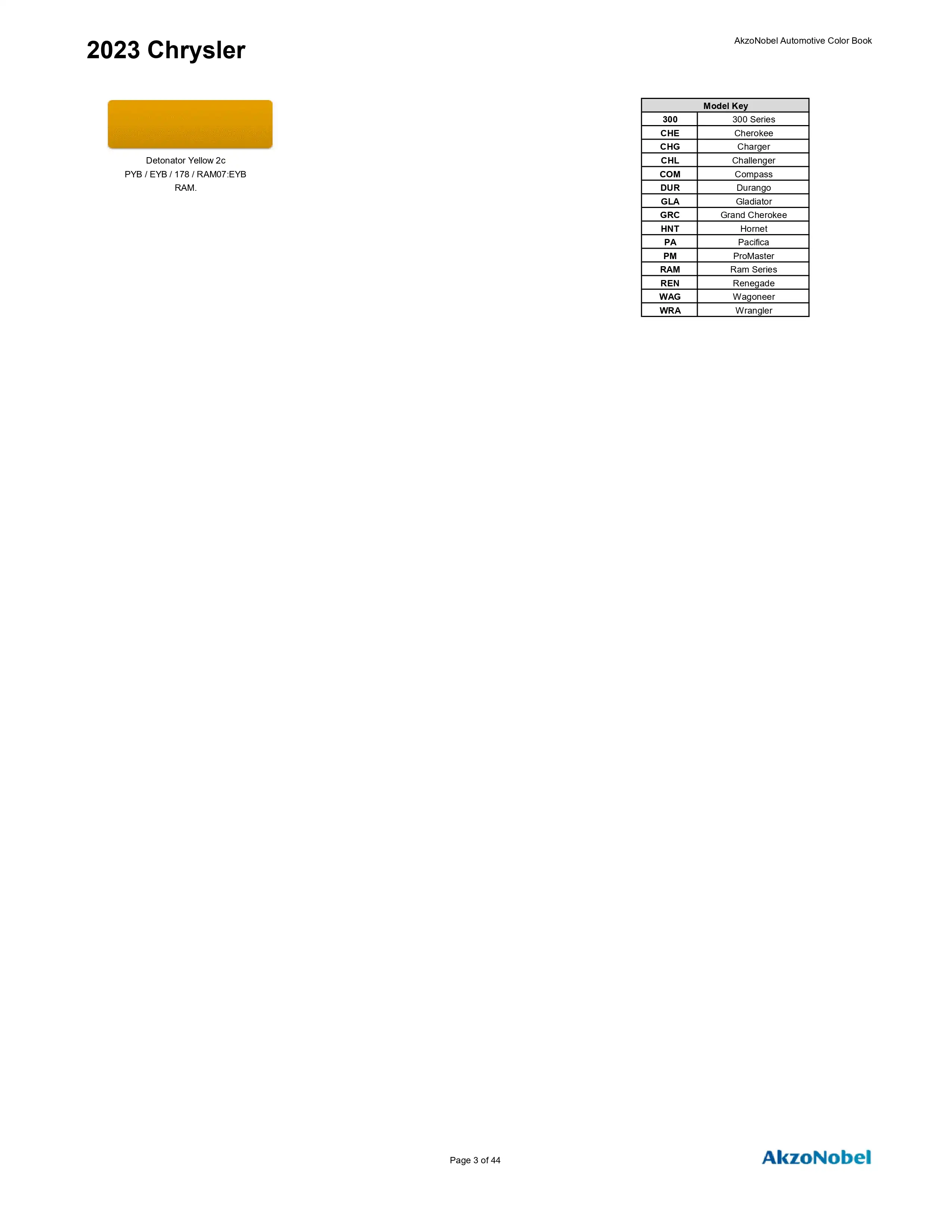 Oem Colors, Paint Codes, Mixing Stock Numbers, and Color Names for 2023 Chrysler, Dodge, Jeep and RAM Vehicles