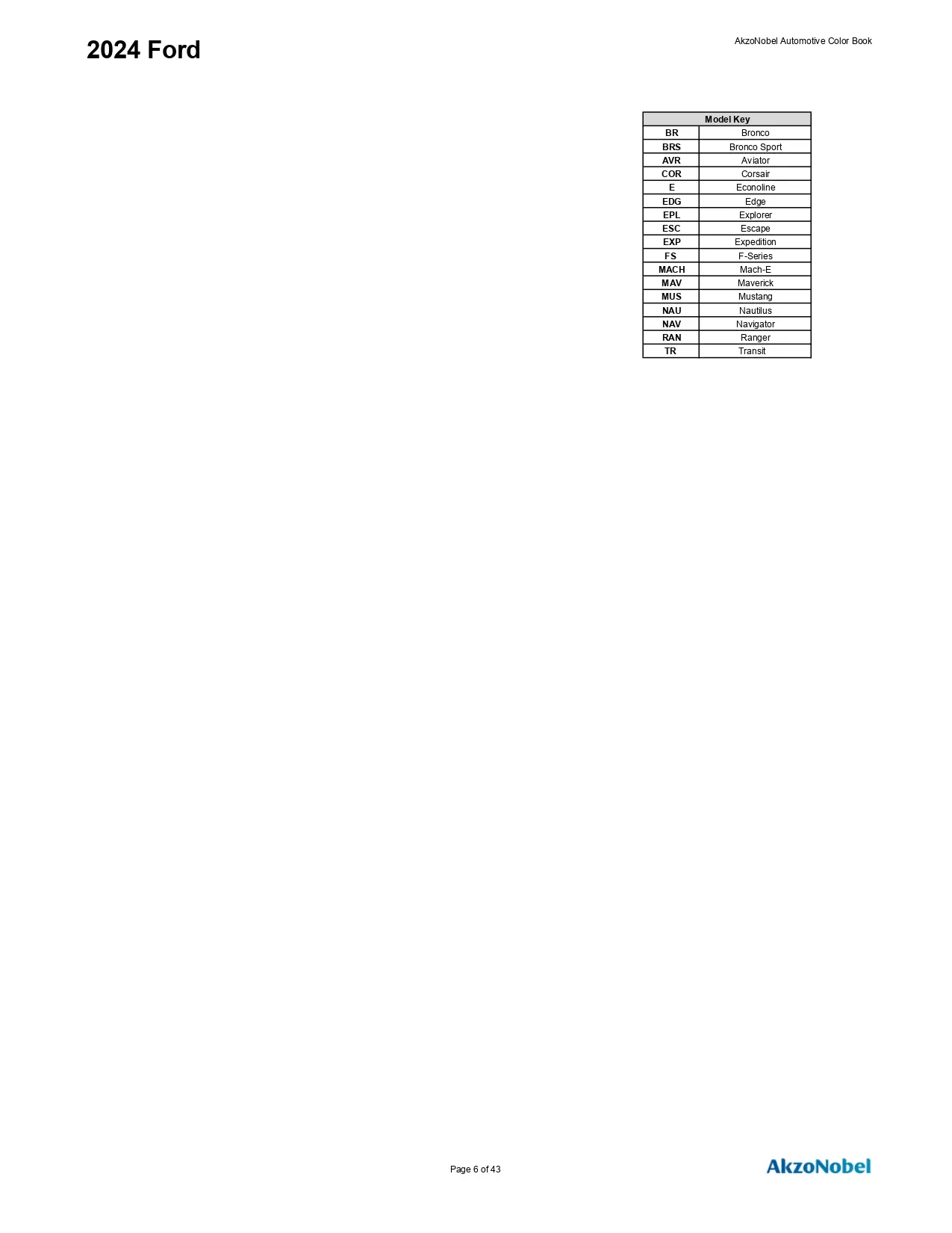 Oem Colors, Paint Codes, Mixing Stock Numbers, and Color Names for 2024 Ford and Lincoln Vehicles