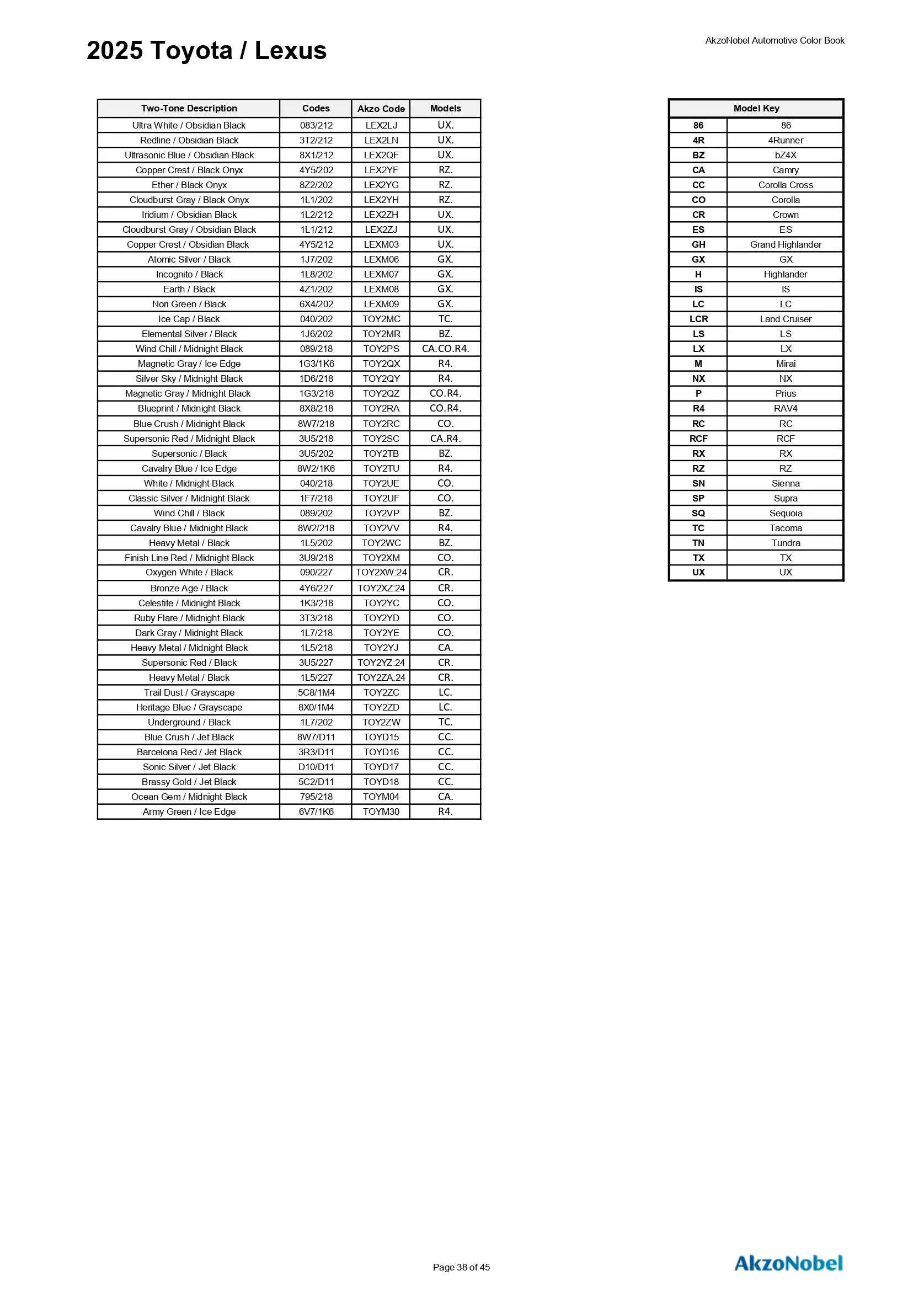 Oem Colors, Paint Codes, Mixing Stock Numbers, and Color Names for 2025 Toyota and Lexus Vehicles